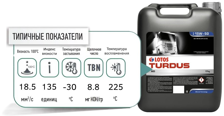 1 lotos turdus md 15W50 promo
