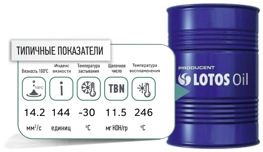 LOTOS Diesel Classic Semisynthetic CESF 10W40 promo