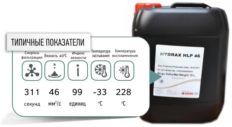 LOTOS HYDRAX HLP 46 10l promo