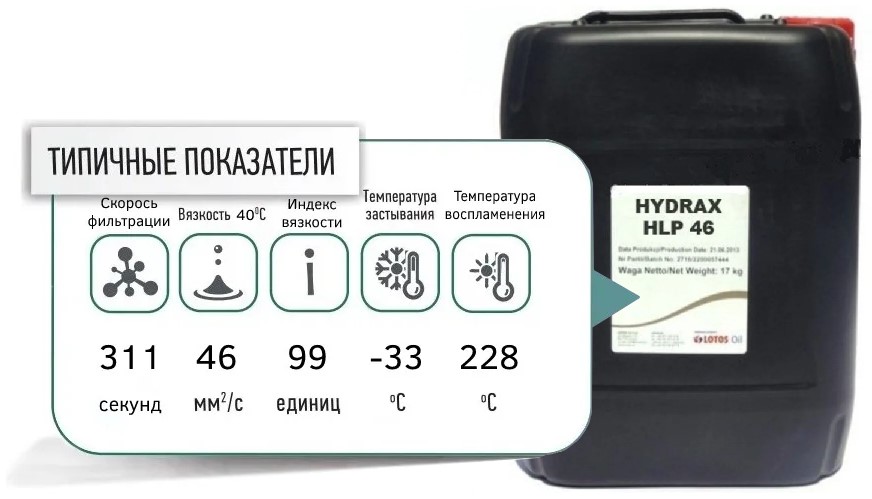 LOTOS HYDRAX HLP 46 17kg 20l promo