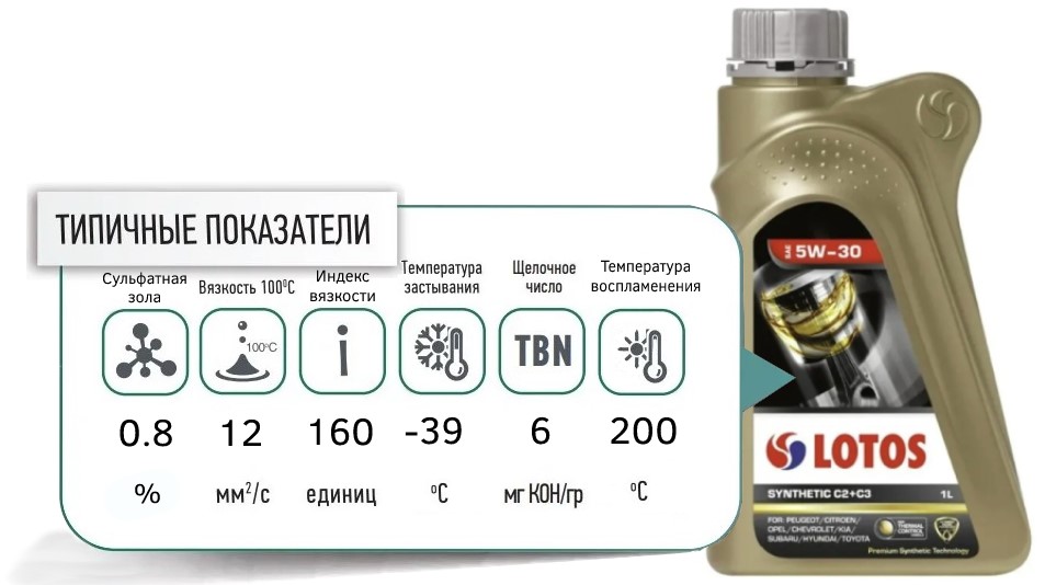 lotos 5W30 c2 c3 promo illustration