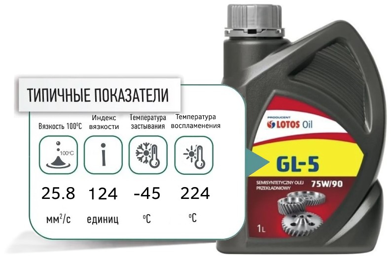 lotos gl 5 75W90 promo mkpp transmission