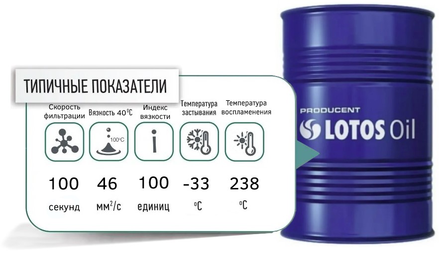 lotos hydraulic oil l hm 46 promo