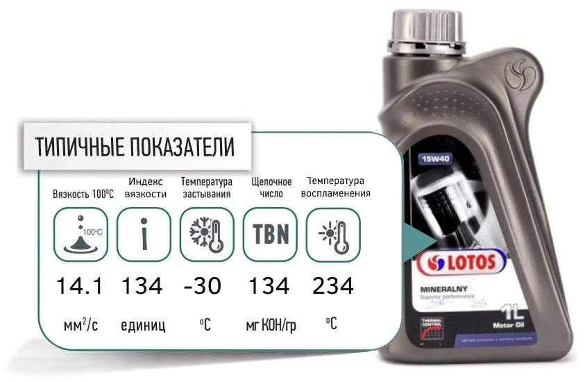 lotos mineralny thermal control 15W40 promo 1 1