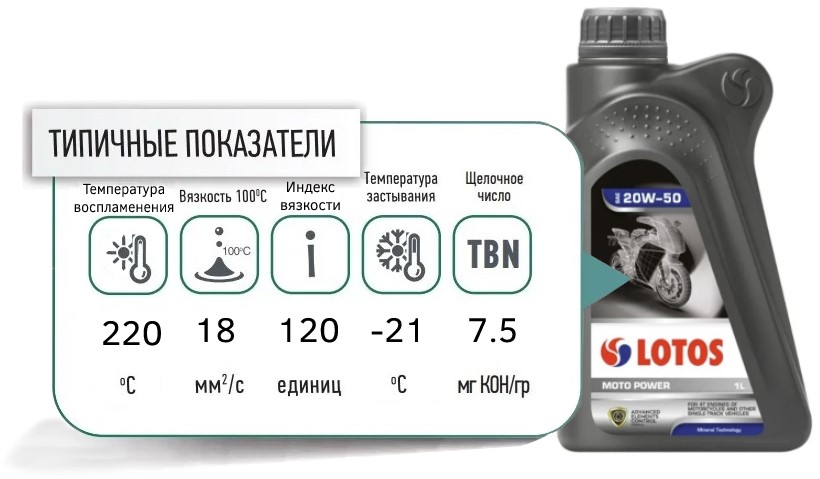 lotos moto power 20W 50 promo illustrator