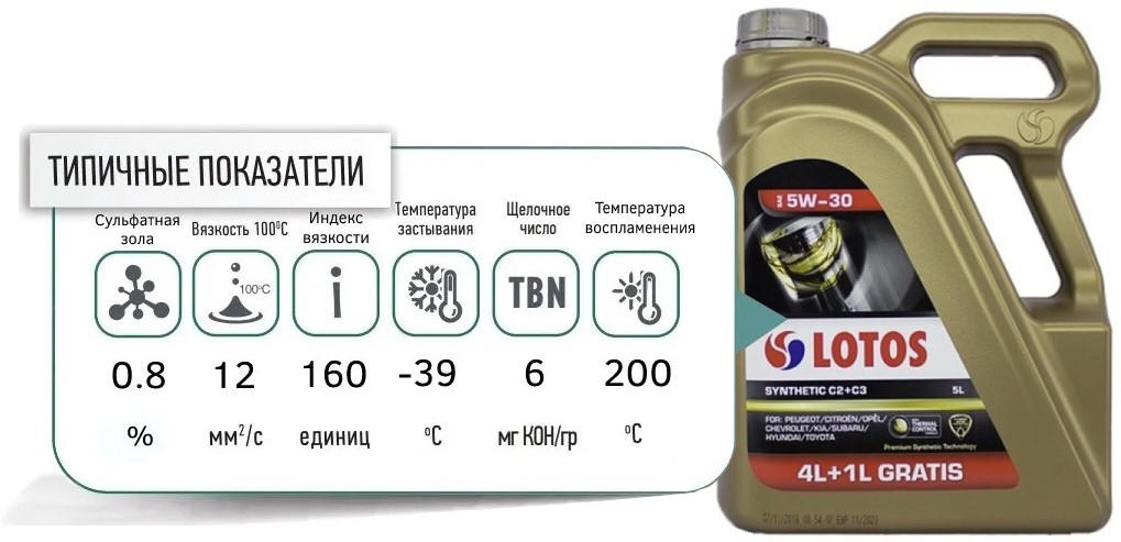 lotos synthetic c2 c3 5W30 4 plus 1 promo
