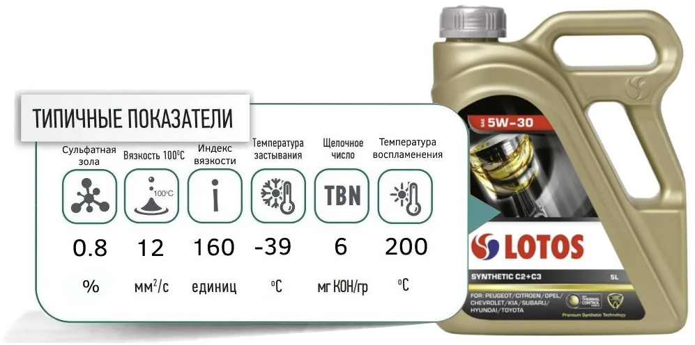 lotos synthetic c2 c3 5w30 5l promo