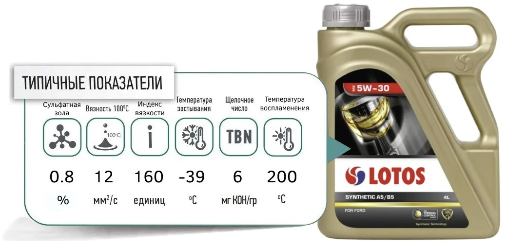 lotos sythetic a5 b5 5W30 4le promo