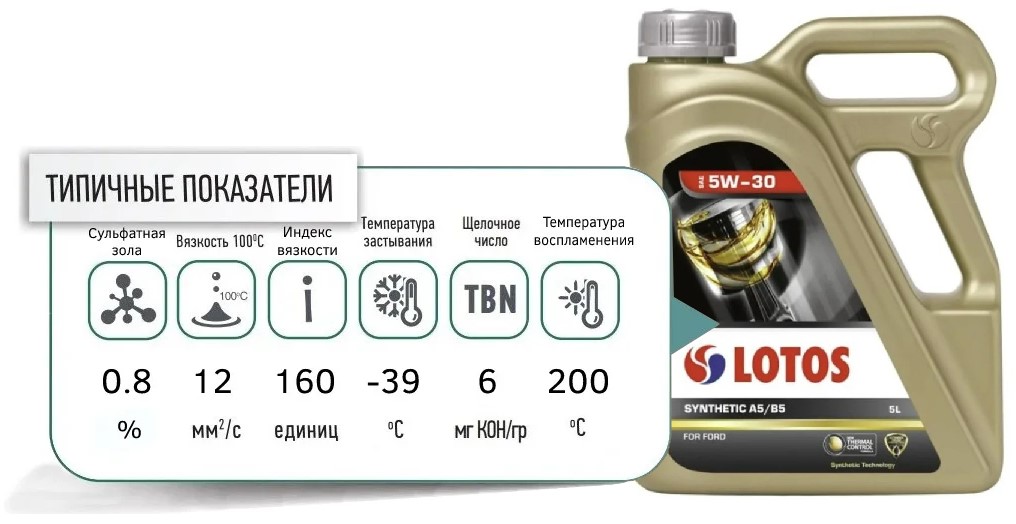 lotos sythetic a5 b5 5W30 5l promo