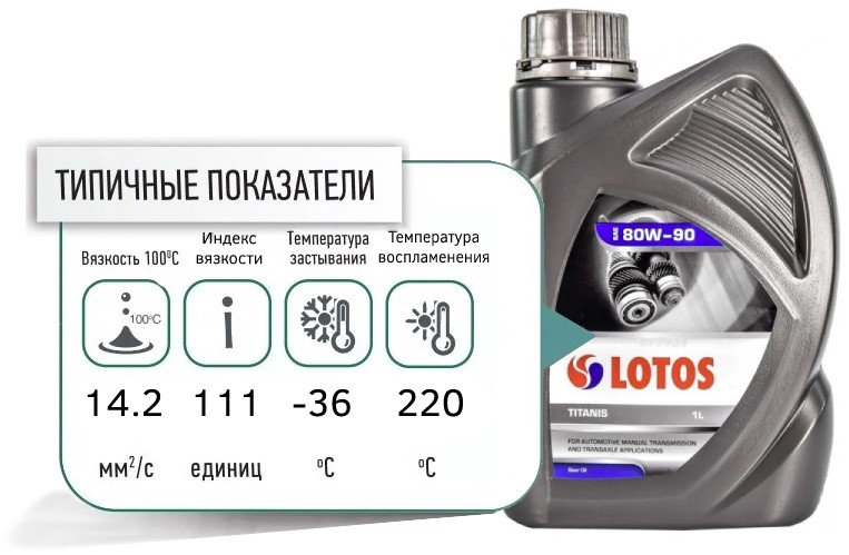 lotos titanis 80W90 1le promo
