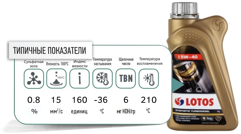 lotos turbo synthetic plus 5W40 promo illustraor