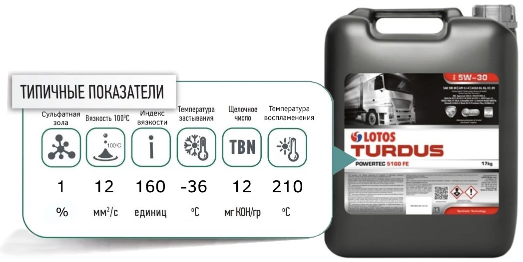lotos turdus powertec 5W30 promo