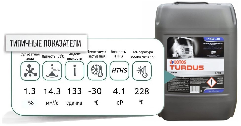 lotos turdus shpd 15W40 17kg promo