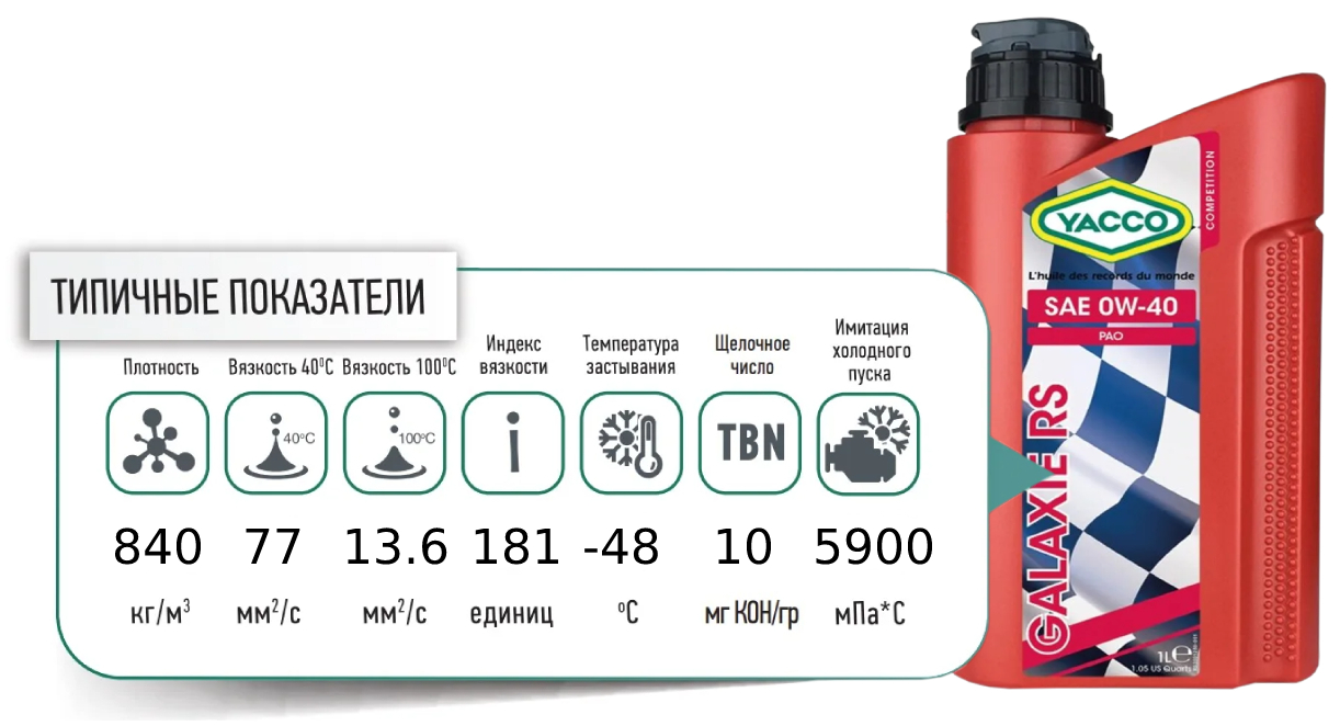 yacco galaxie rs 0W40 promo
