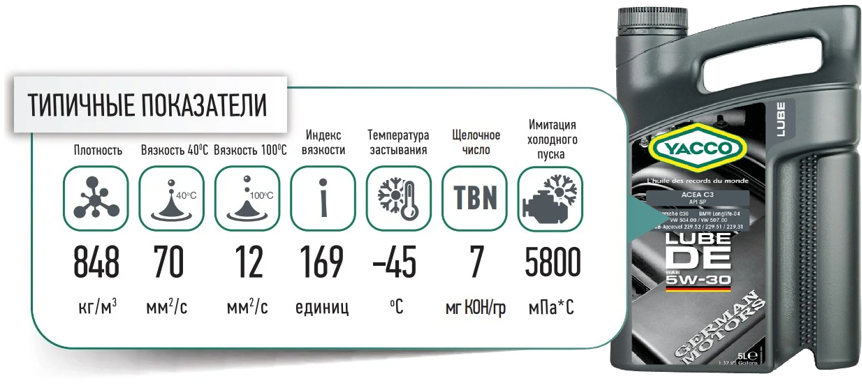 yacco lube de 5W30 5le promo 1