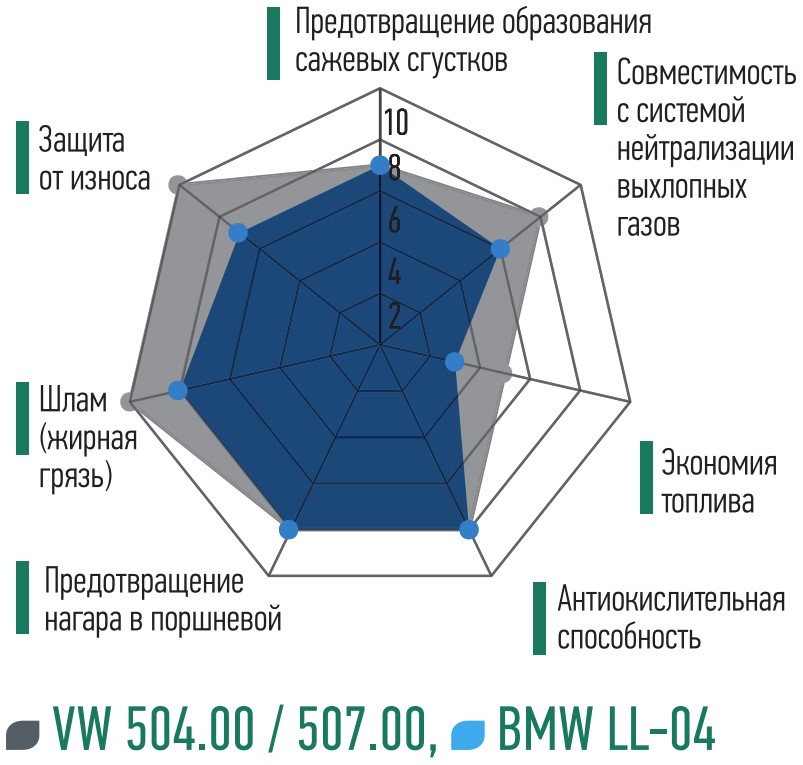 yacco lube de 5W30 promo 3