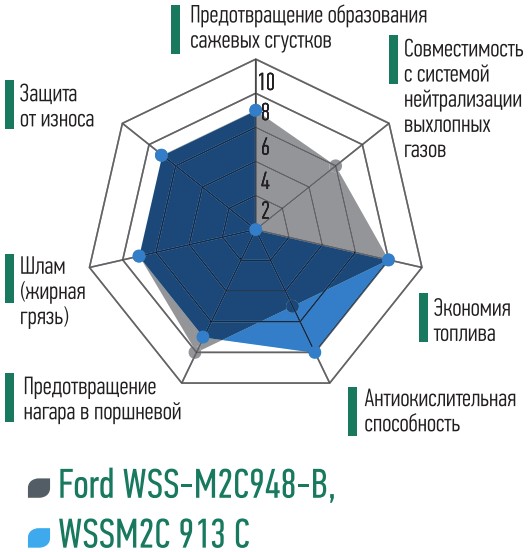 yacco lube f 5W20 promo 3