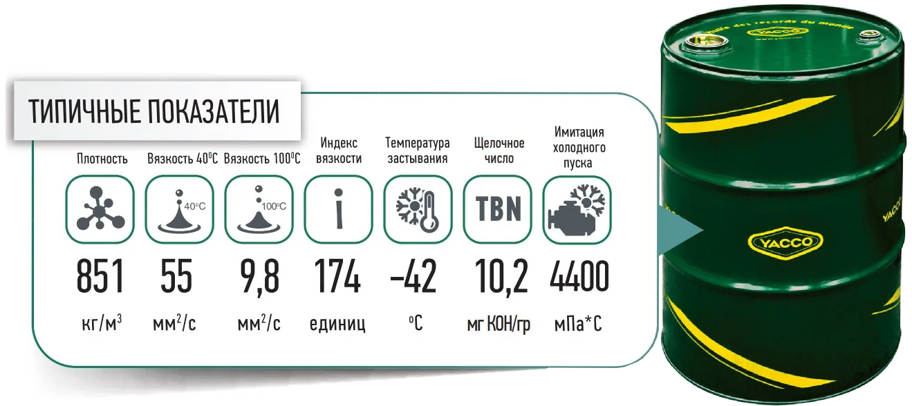 yacco lube f 5W30 bochka promo