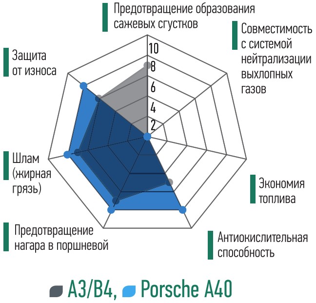 yacco rs 0W40 promo 3