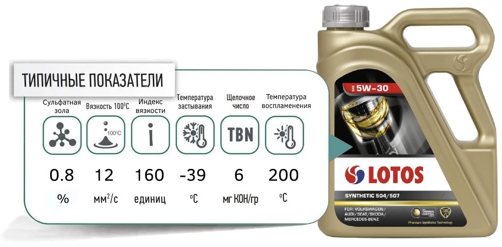 1 LOTOS Synthetic 504 507 5W30 5le promo