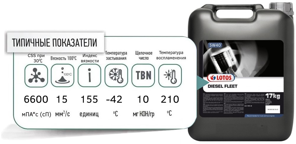 LOTOS DIESEL FLEET 5W40 17kg promo