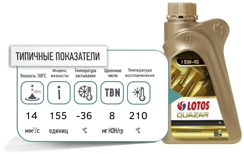 lotos quazar 5W40 promo