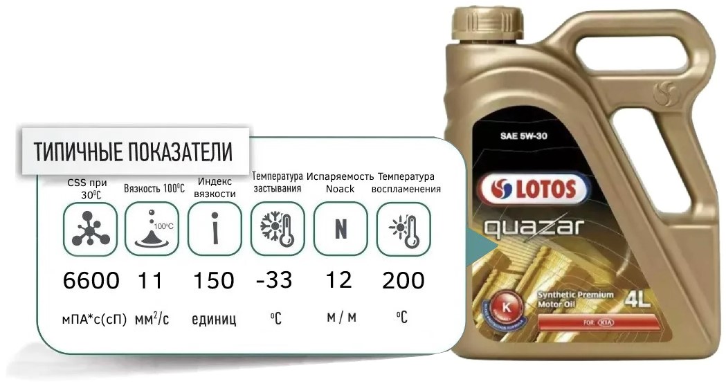 lotos quazar k 5W30 4l promo