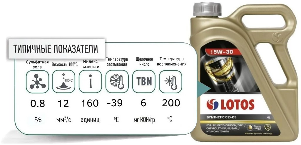 lotos synthetic c2 c3 5w30 4l promo