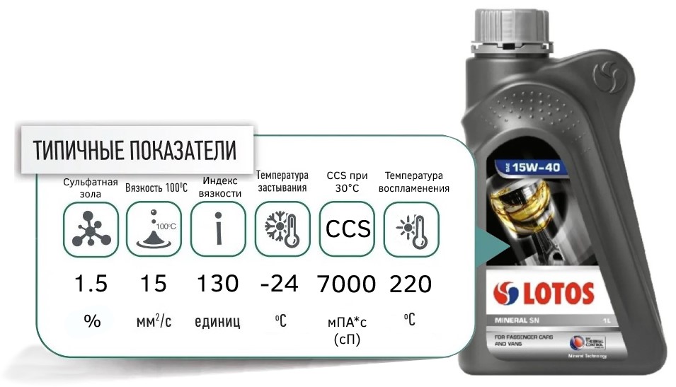 lotos thermal control sn 15W40 promo
