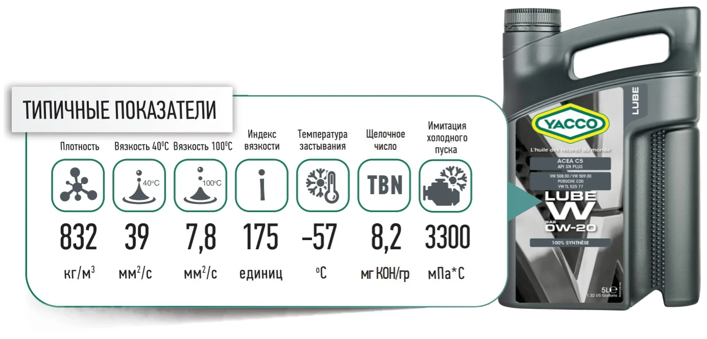 yacco lube w 0W 20 promo 5l