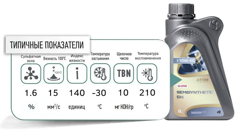 lotos semisynthetic10W40 sn promo